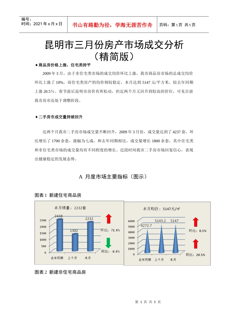 昆明市三月份房产市场成交分析_第1页