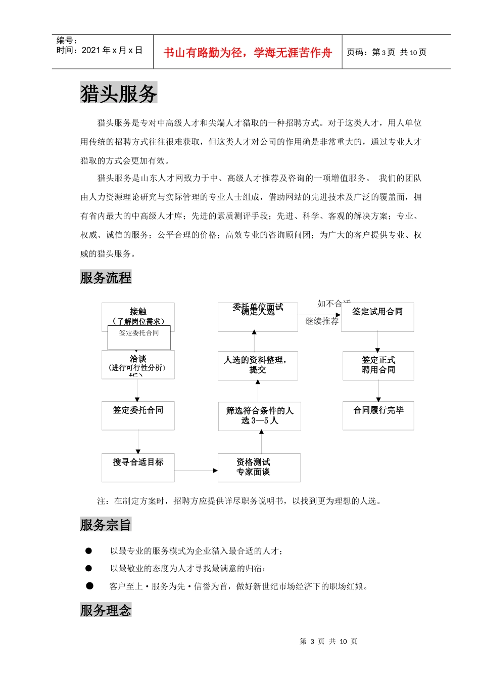 猎头服务介绍-山东人才网,山东人才市场,山东人才招聘,山_第3页