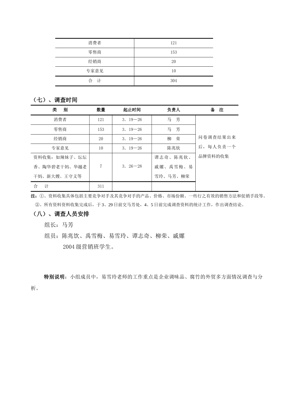 百雄堂调味品市场调查方案_第2页