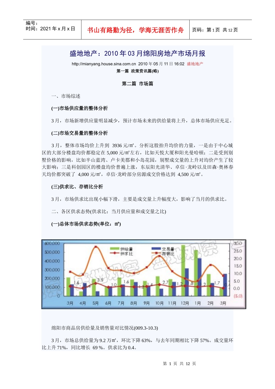 盛地地产 XXXX年三月绵阳房产市场分析_第1页