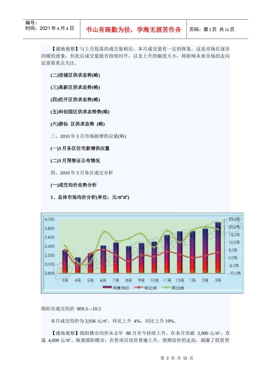 盛地地产 XXXX年三月绵阳房产市场分析_第2页