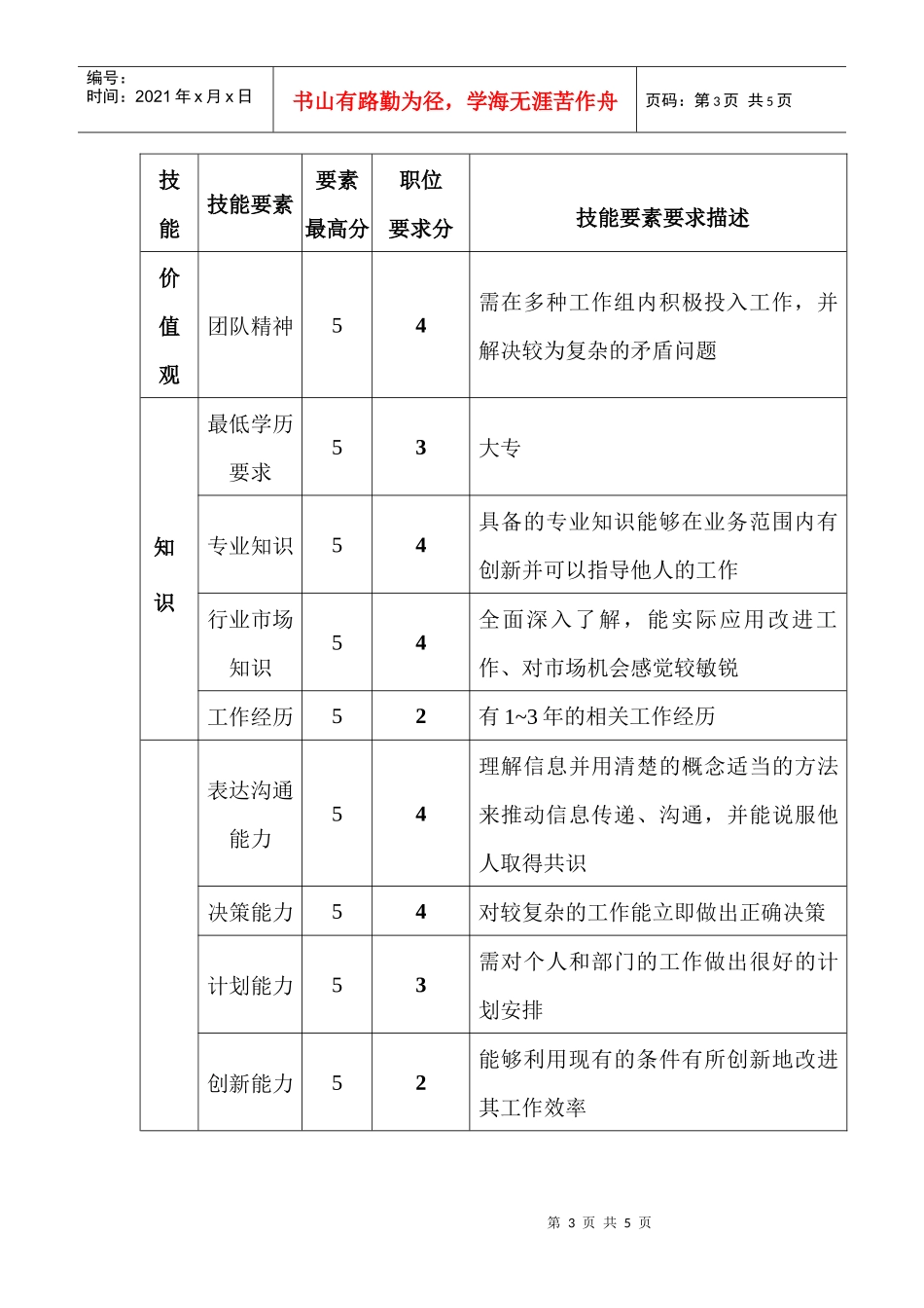 销售部业务经理岗位说明书_第3页