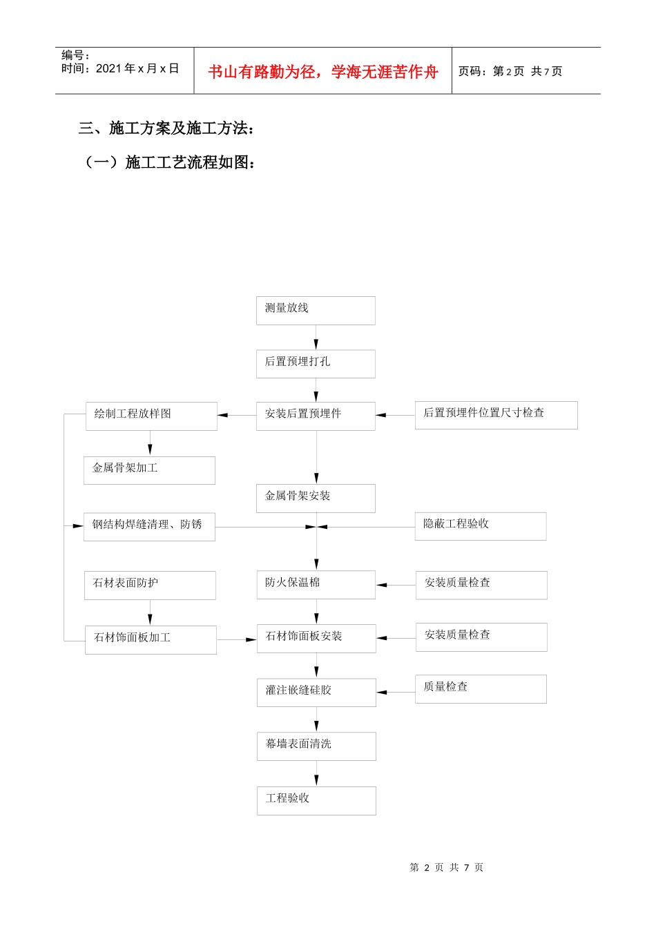 裙楼外墙干挂石施工方案_第2页