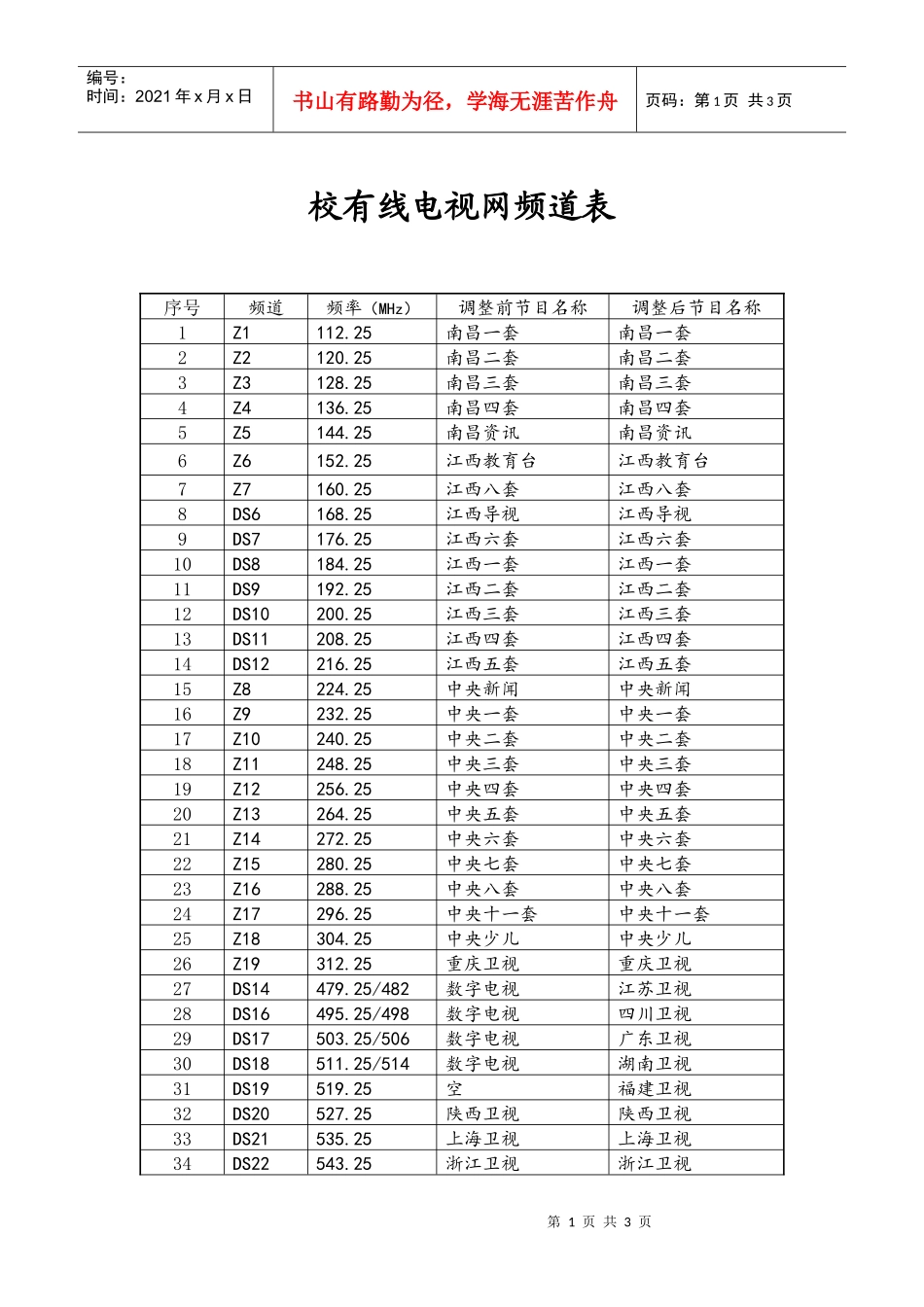 省有线电视网频道参数表_第1页