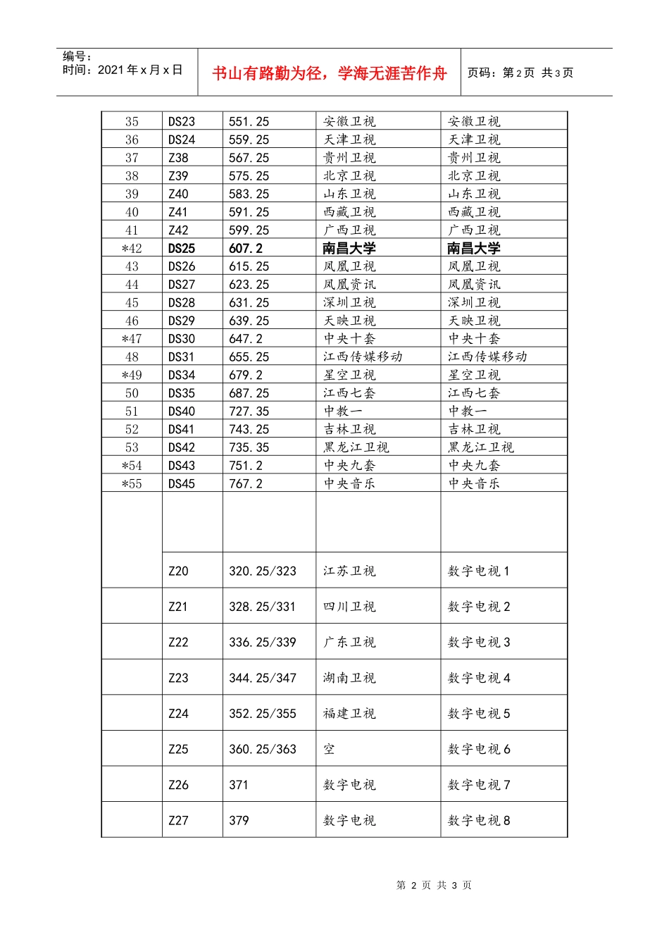 省有线电视网频道参数表_第2页