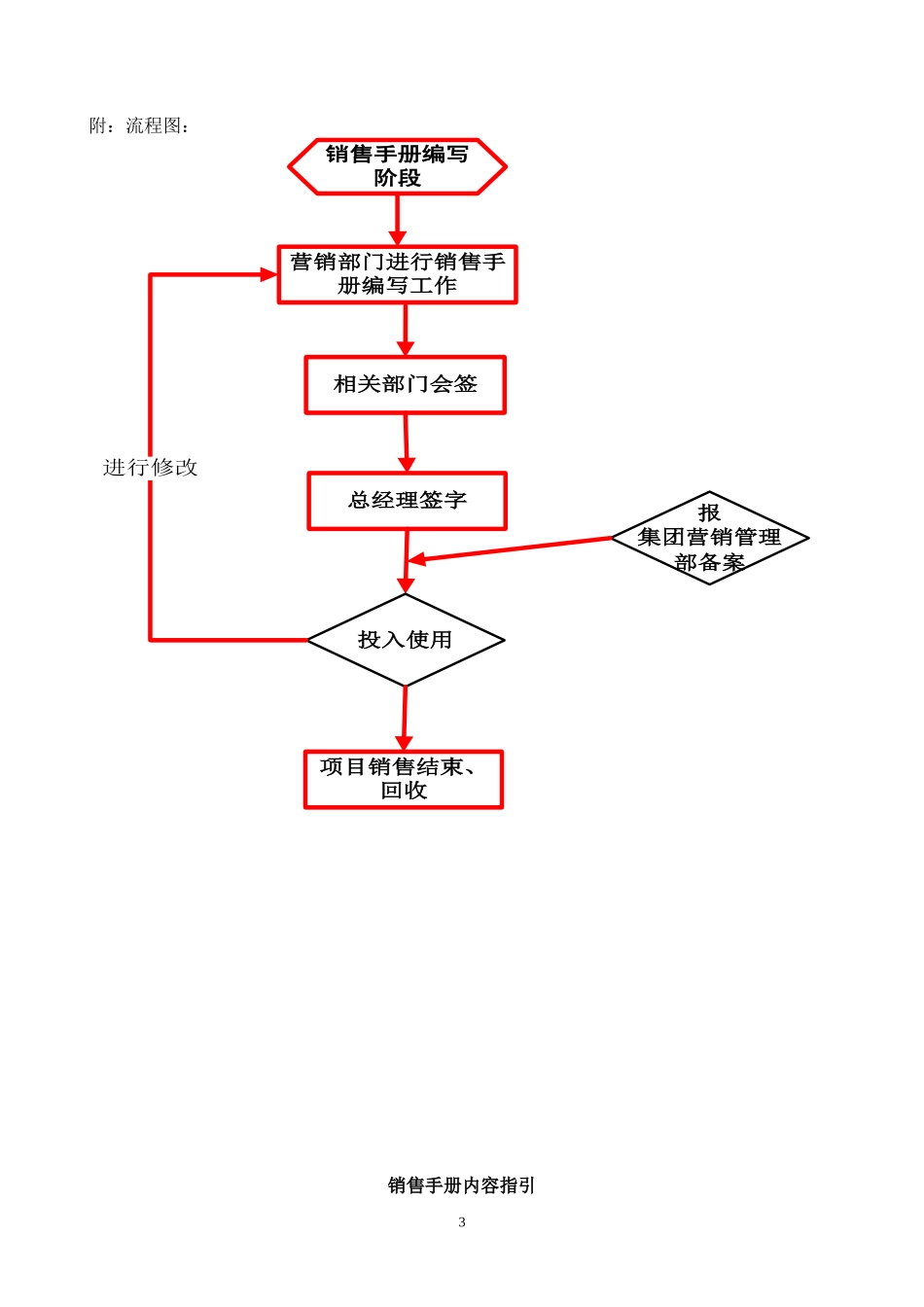 无锡金科_东方王榭项目销售手册编写指引_54页_第3页