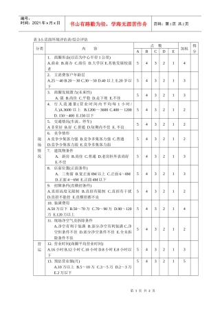 表3-5 店面环境评估表 综合评估