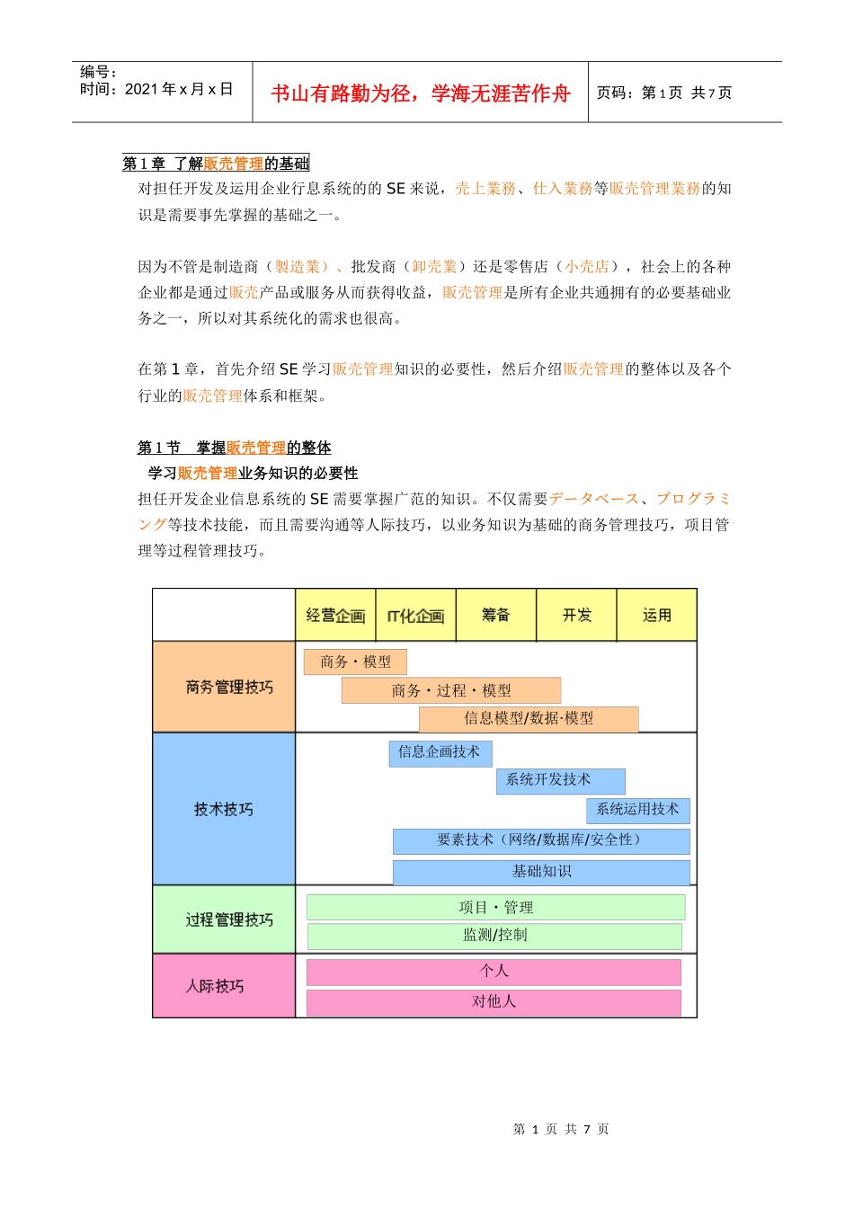 第1章 日本贩卖管理讲座(计算机开发人员业务培训资料)_第1页