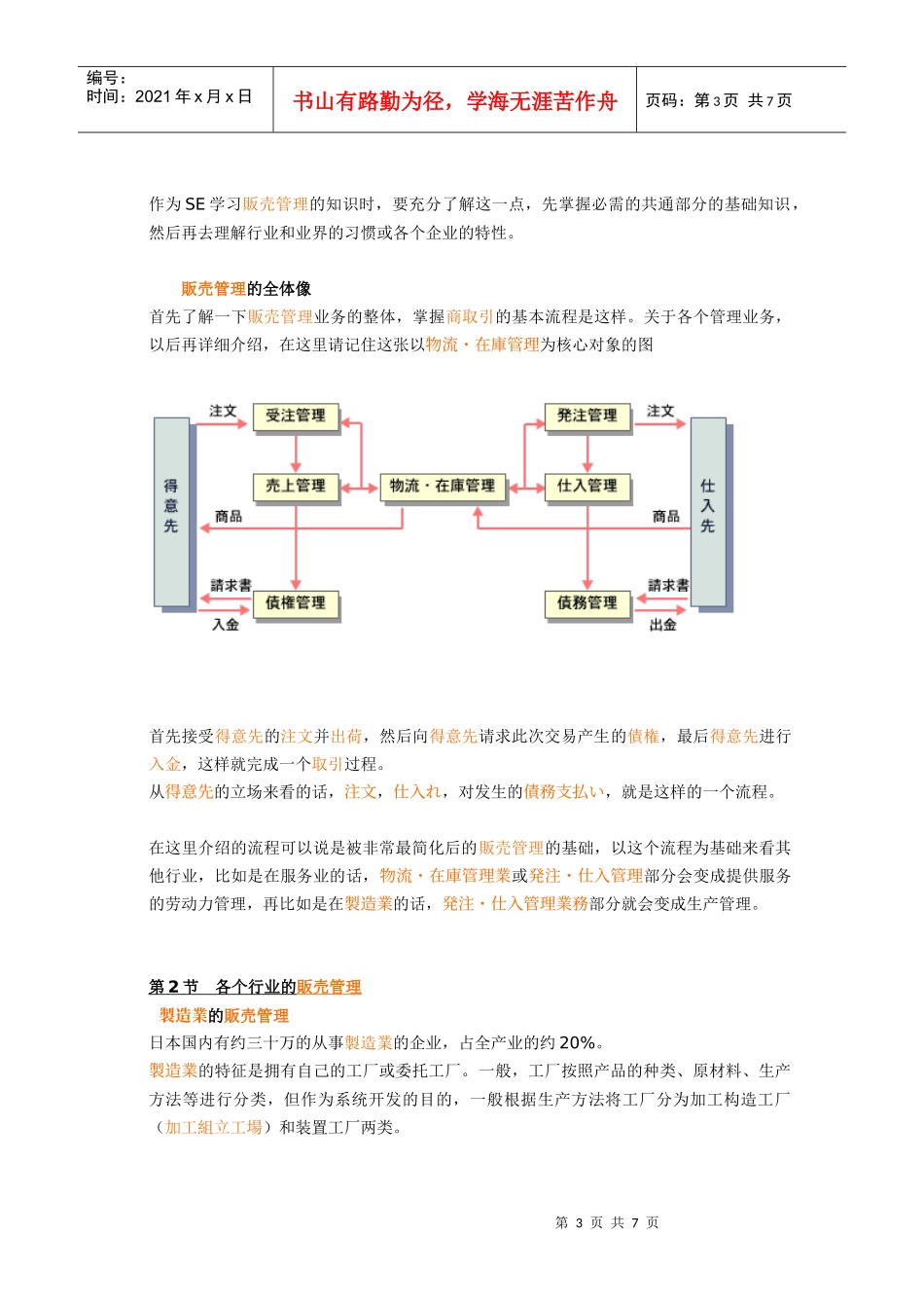 第1章 日本贩卖管理讲座(计算机开发人员业务培训资料)_第3页