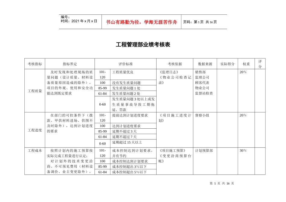 某咨询—某房地产工程管理部业绩考核表1216_第3页