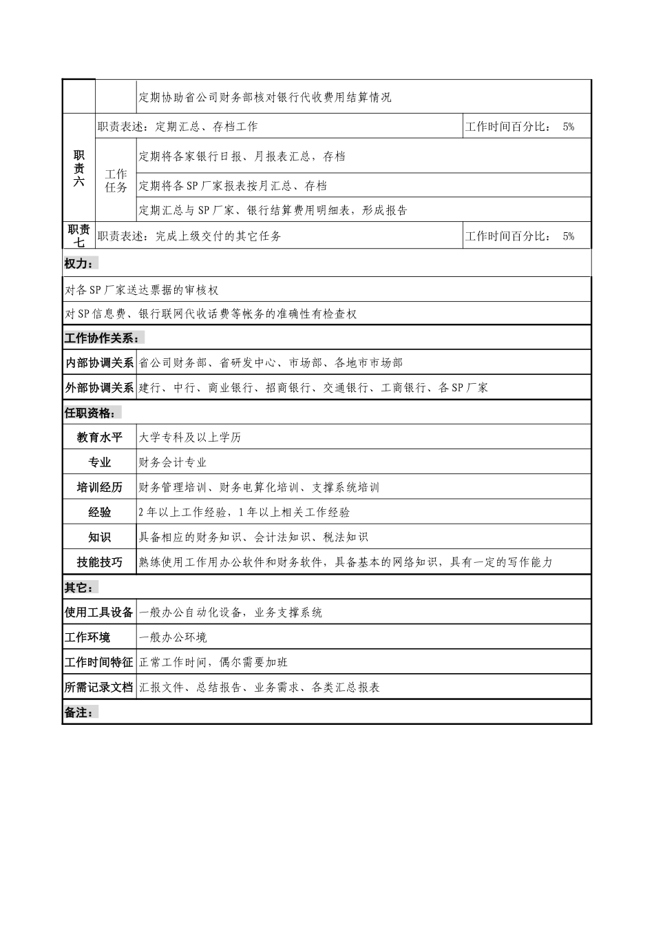 通信行业-计费业务中心网间结算室-帐务管理岗位说明书_第2页