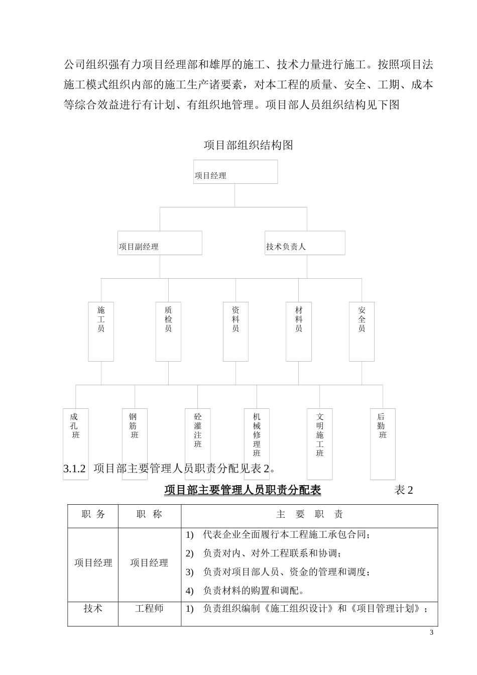 精英国际商务大厦方案(工程桩)_第3页