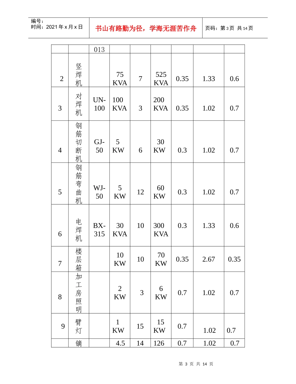 青城三期施工临时用电专项方案_第3页