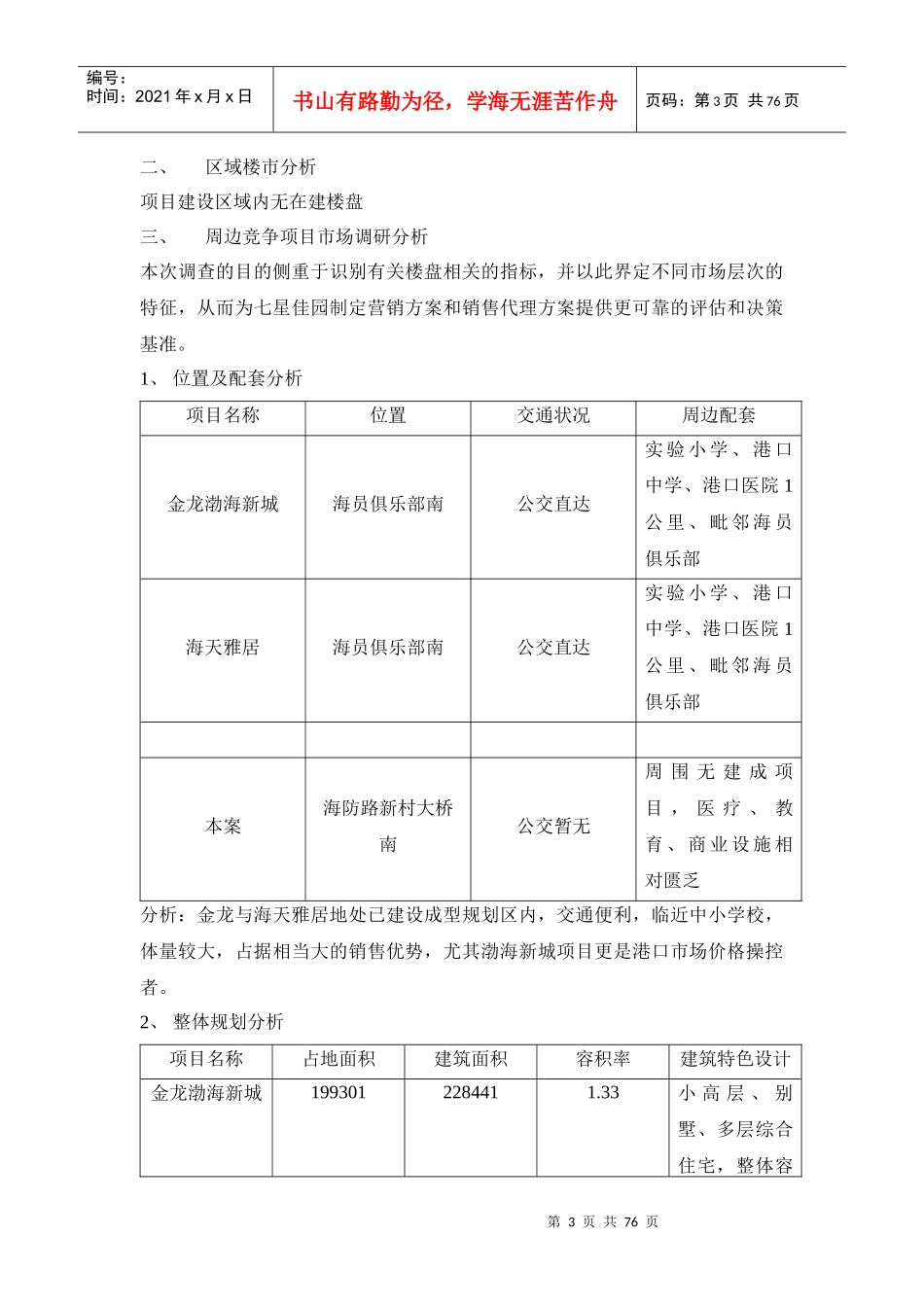 房地产营销策划与代理方案_第3页