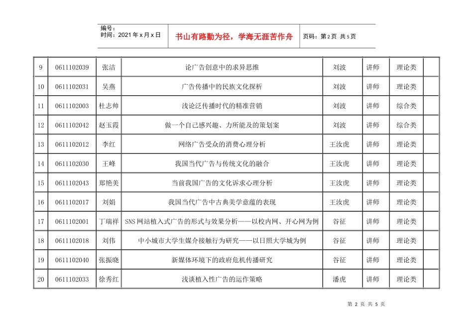 曲阜师范大学二〇一〇届本科毕业生毕业论文选题表（广告学）do_第2页