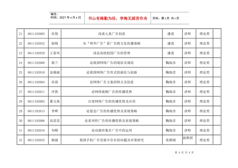 曲阜师范大学二〇一〇届本科毕业生毕业论文选题表（广告学）do_第3页