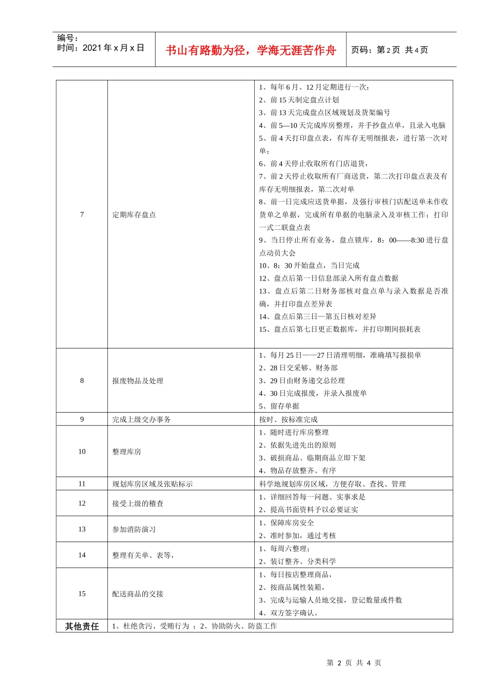 某大型跨国连锁超市库管员岗位说明书_第2页