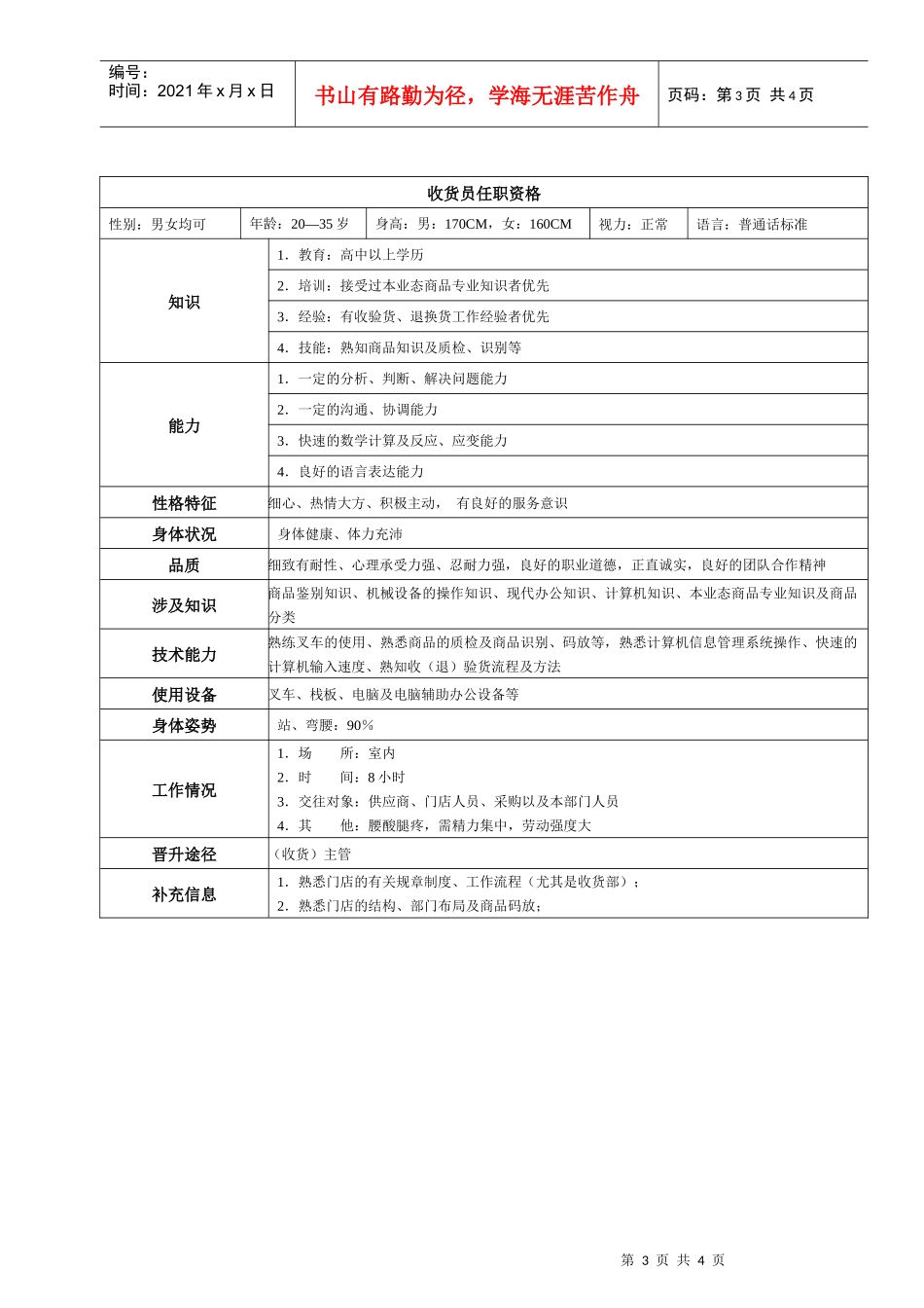 某大型跨国连锁超市库管员岗位说明书_第3页
