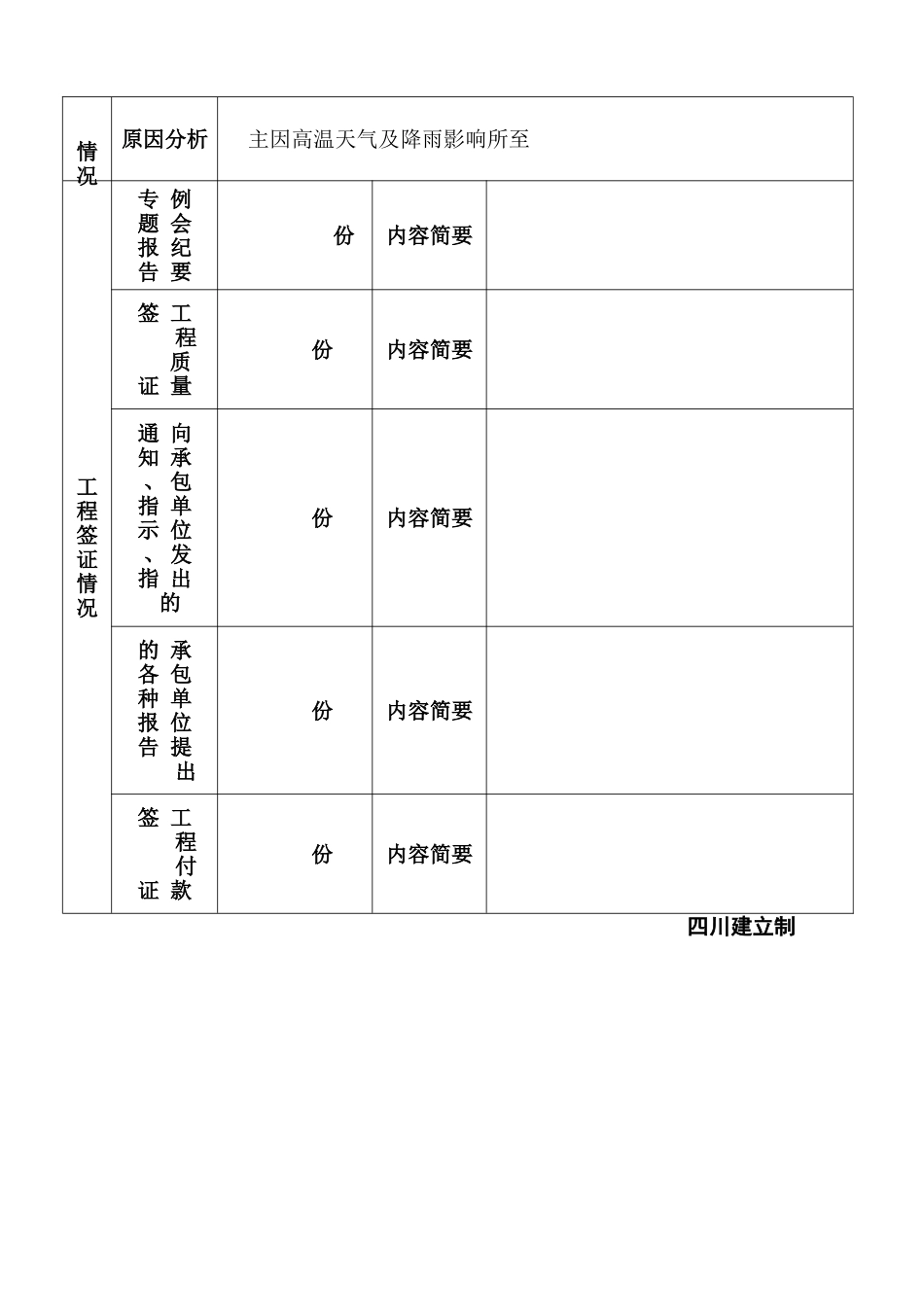 资阳市106省道高岩村五、六社拆迁安置房工程建设监理工作月报_第2页