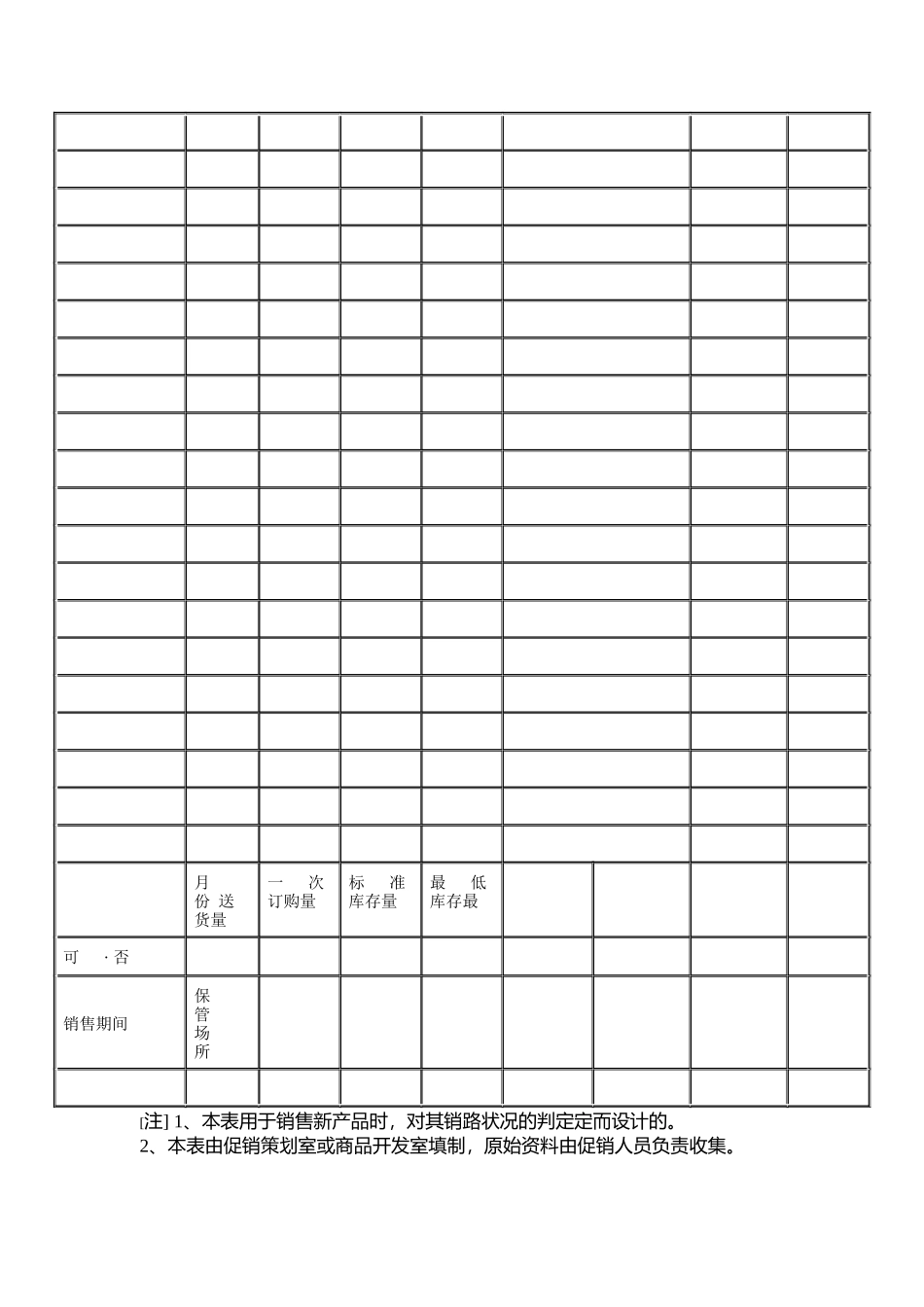 销售管理诊断系列表格_第2页