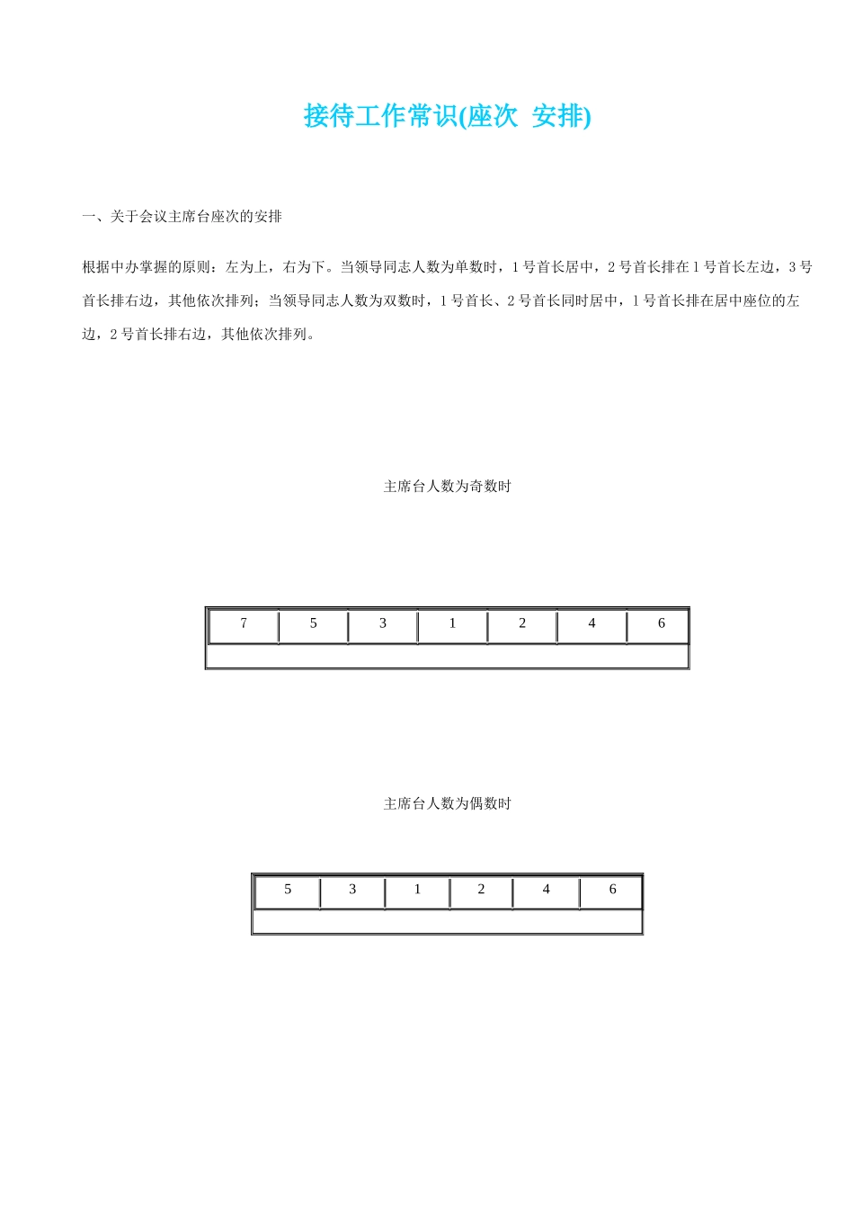 接待工作常识(座次_第1页
