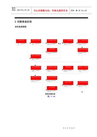 计算机软件技术支持与维护服务软件技术支持