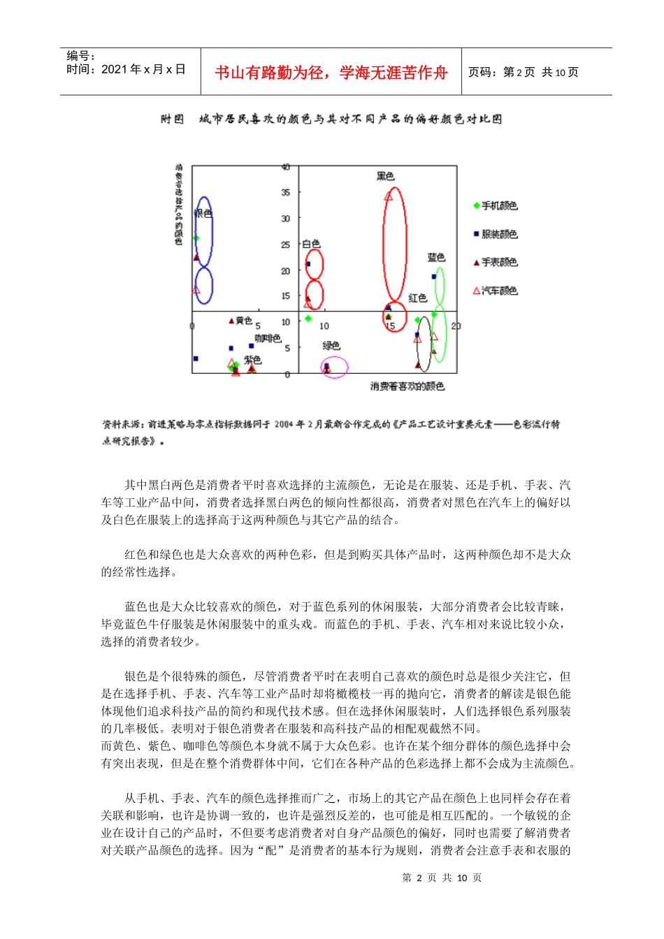 消费者的颜色心理(1)_第2页