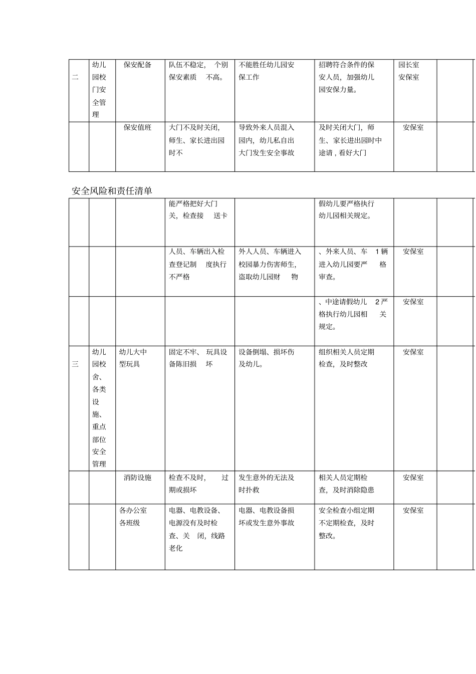 安全风险和责任清单_第2页