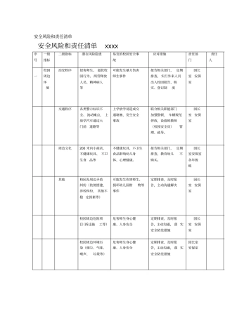 安全风险和责任清单