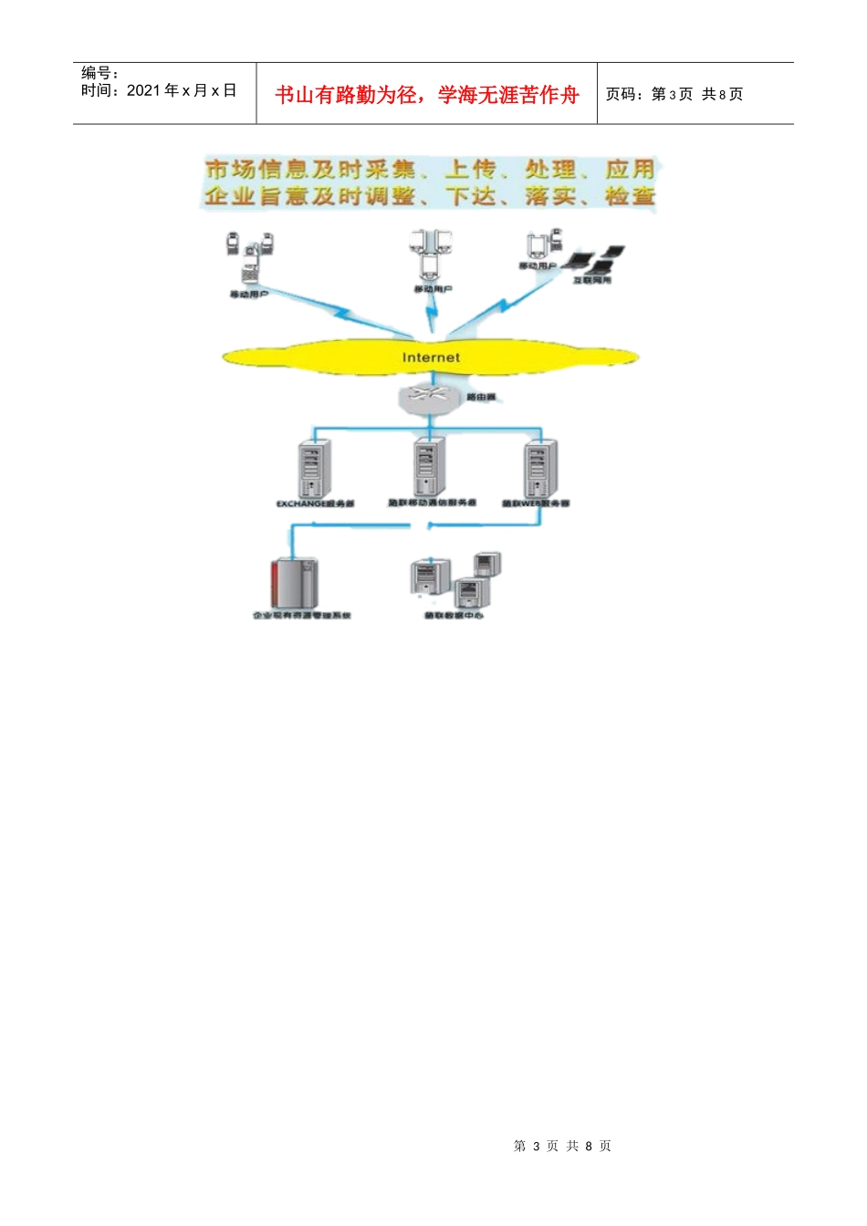 移动销售管理及系统管理知识分析方案_第3页