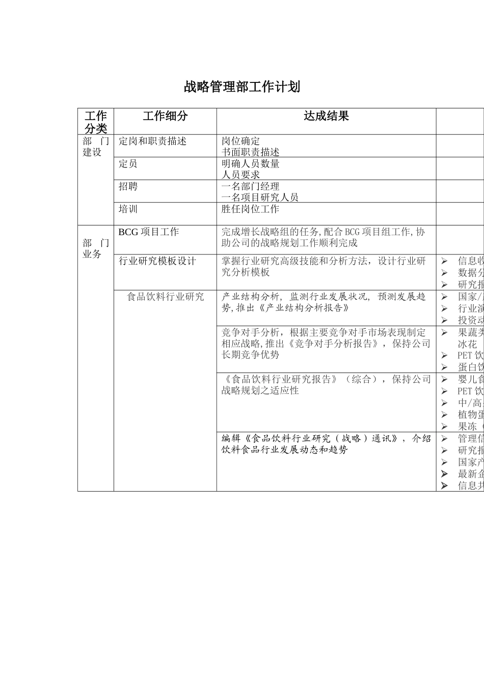 战略管理部工作计划_第1页