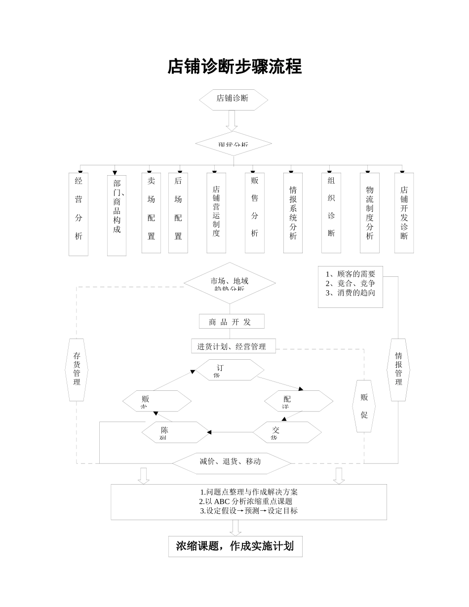门店经营分析与辅导_第2页