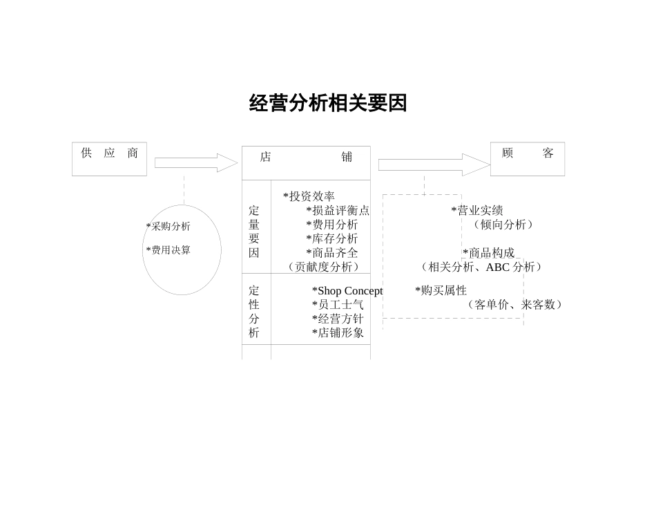 门店经营分析与辅导_第3页
