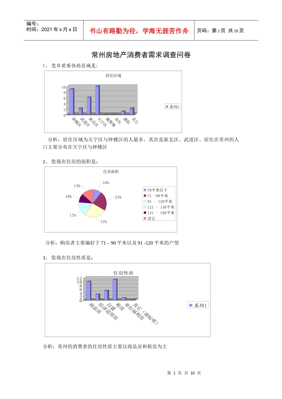 房地产消费者市场调查分析_第1页