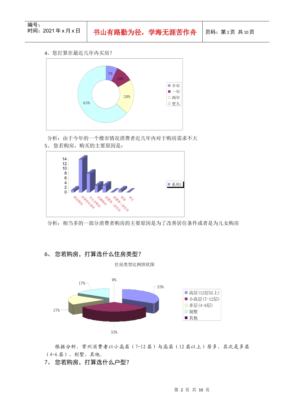 房地产消费者市场调查分析_第2页