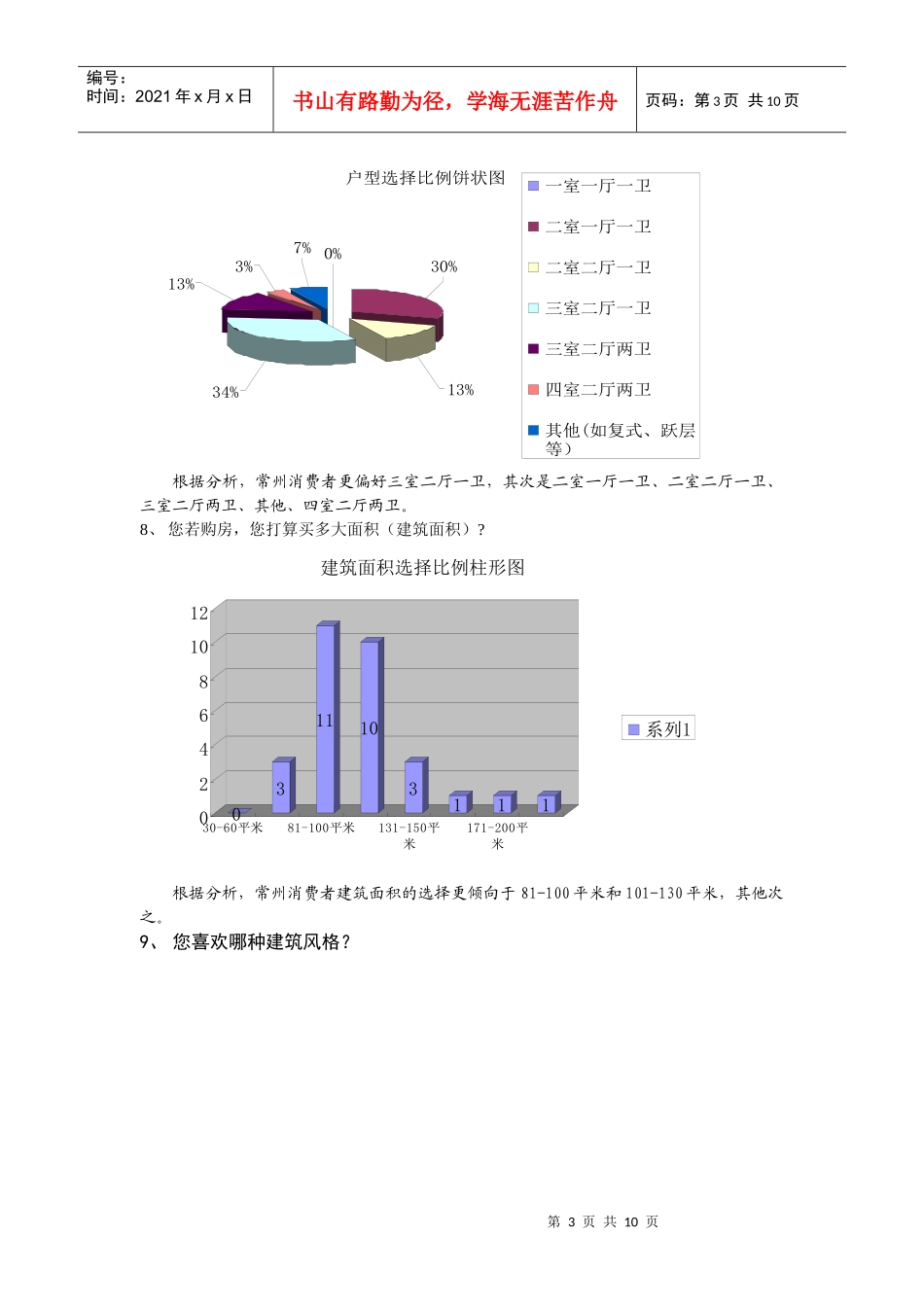房地产消费者市场调查分析_第3页