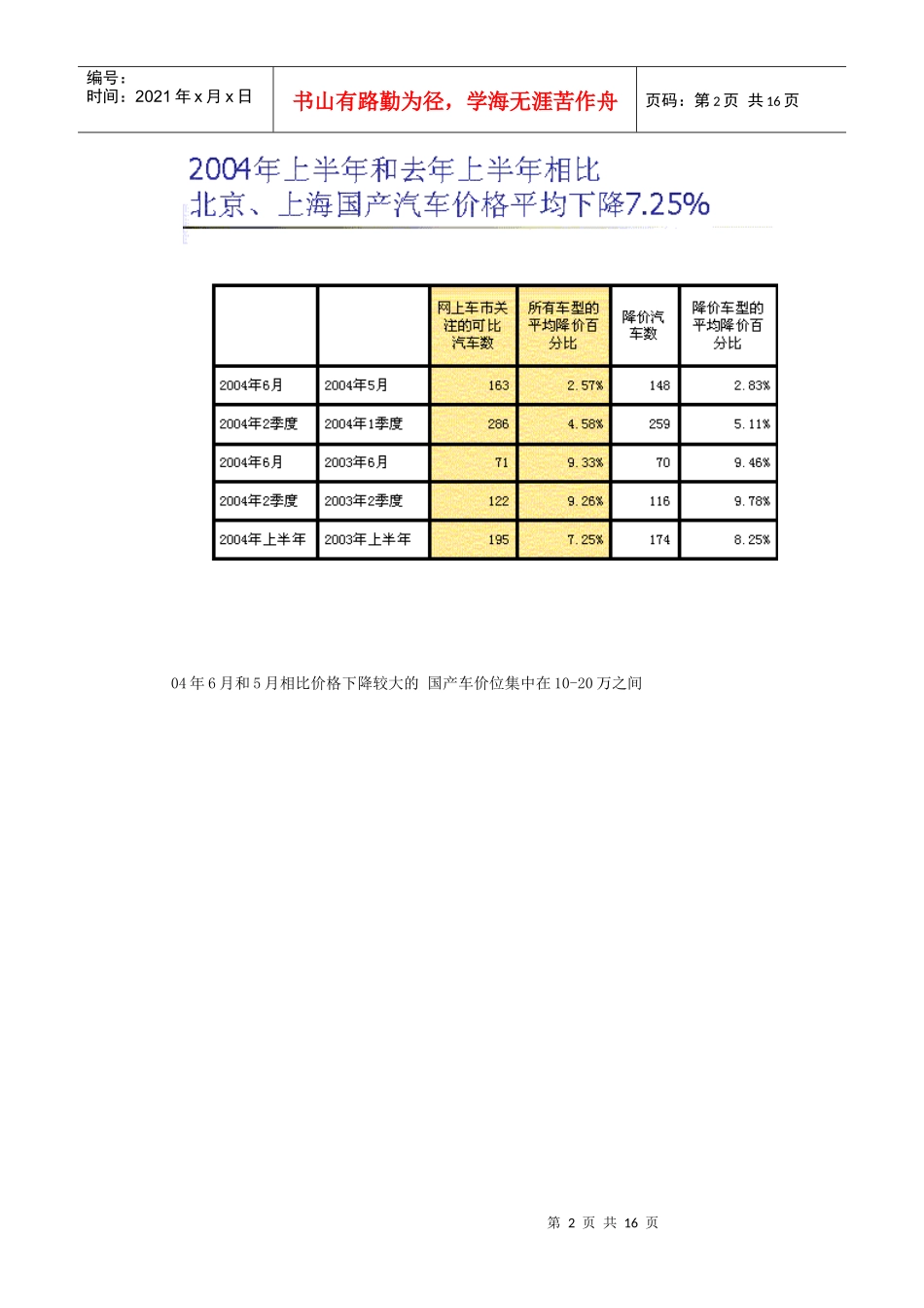 车市价格变化情况_第2页