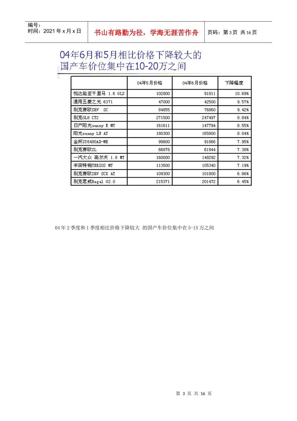 车市价格变化情况_第3页