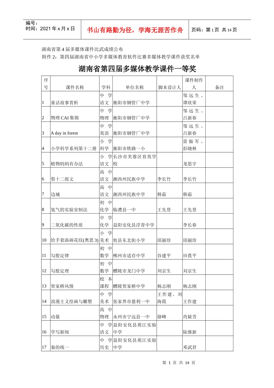 湖南省第4届多媒体课件比武成绩公布_第1页