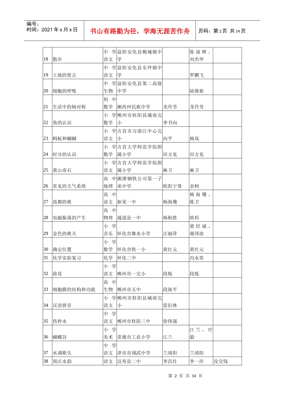 湖南省第4届多媒体课件比武成绩公布_第2页