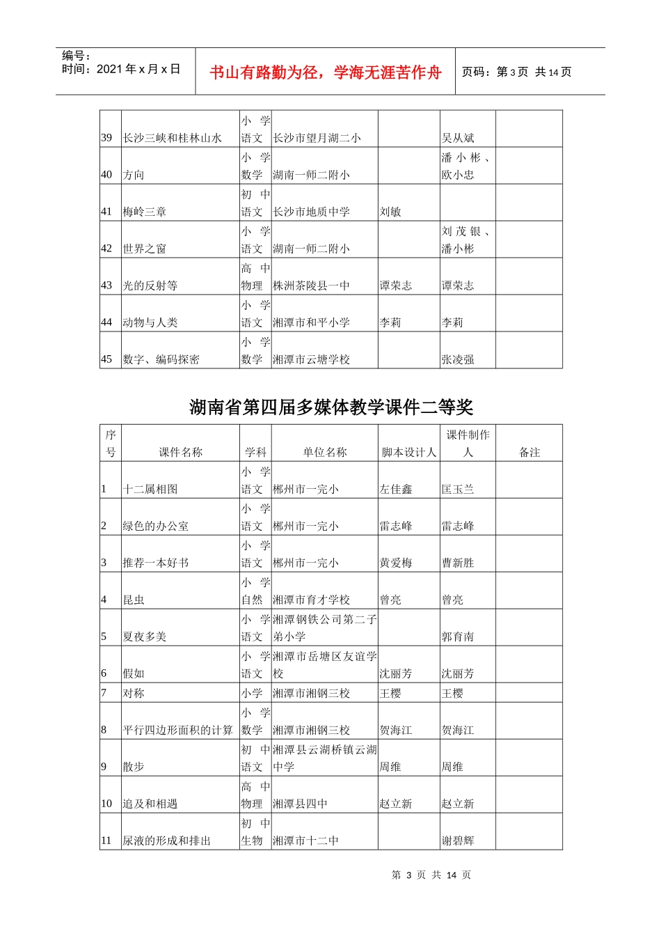 湖南省第4届多媒体课件比武成绩公布_第3页