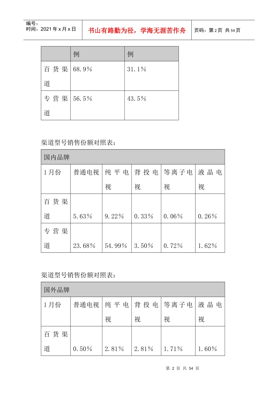 电视机市场销售渠道分析报告（DOC 51页）_第2页