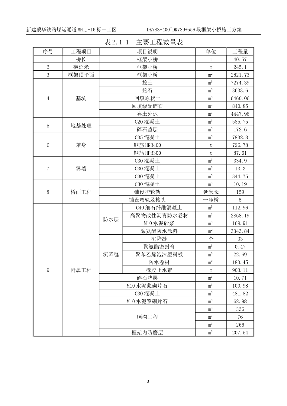 框架小桥施工方案_第3页