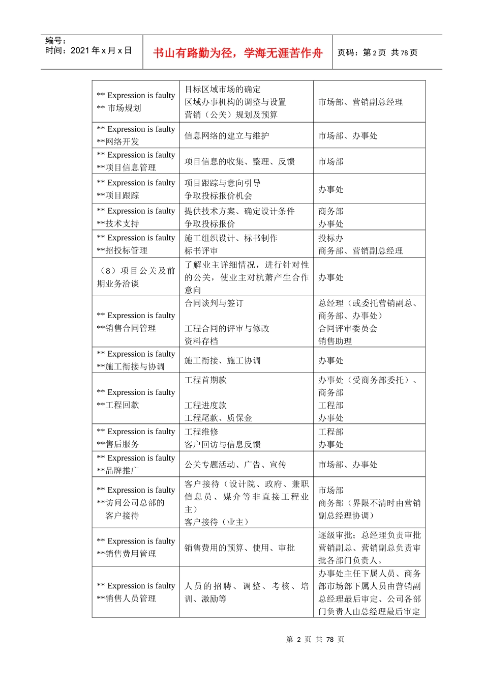 某公司销售管理体系设计方案_第2页
