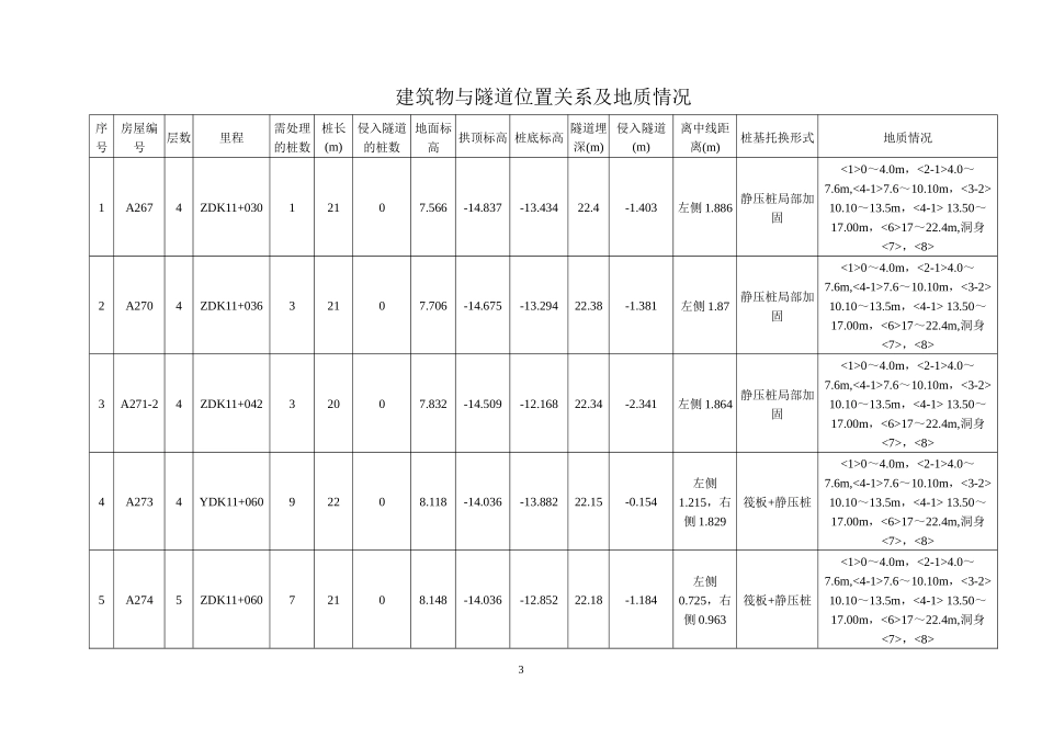 盾构过建筑物桩基施工方案_第3页