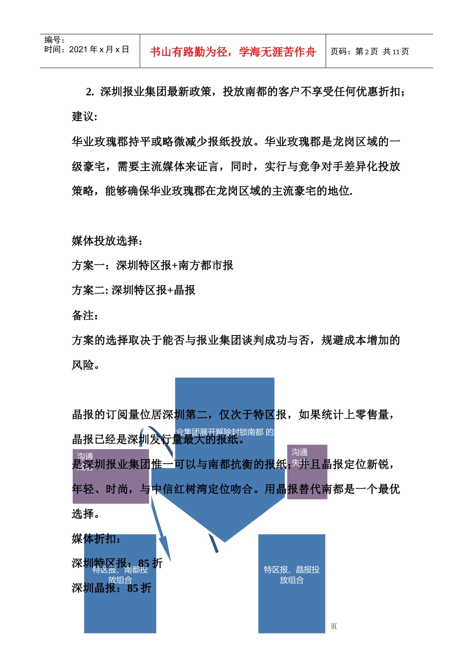 深圳华业玫瑰郡媒体投放方案_第2页