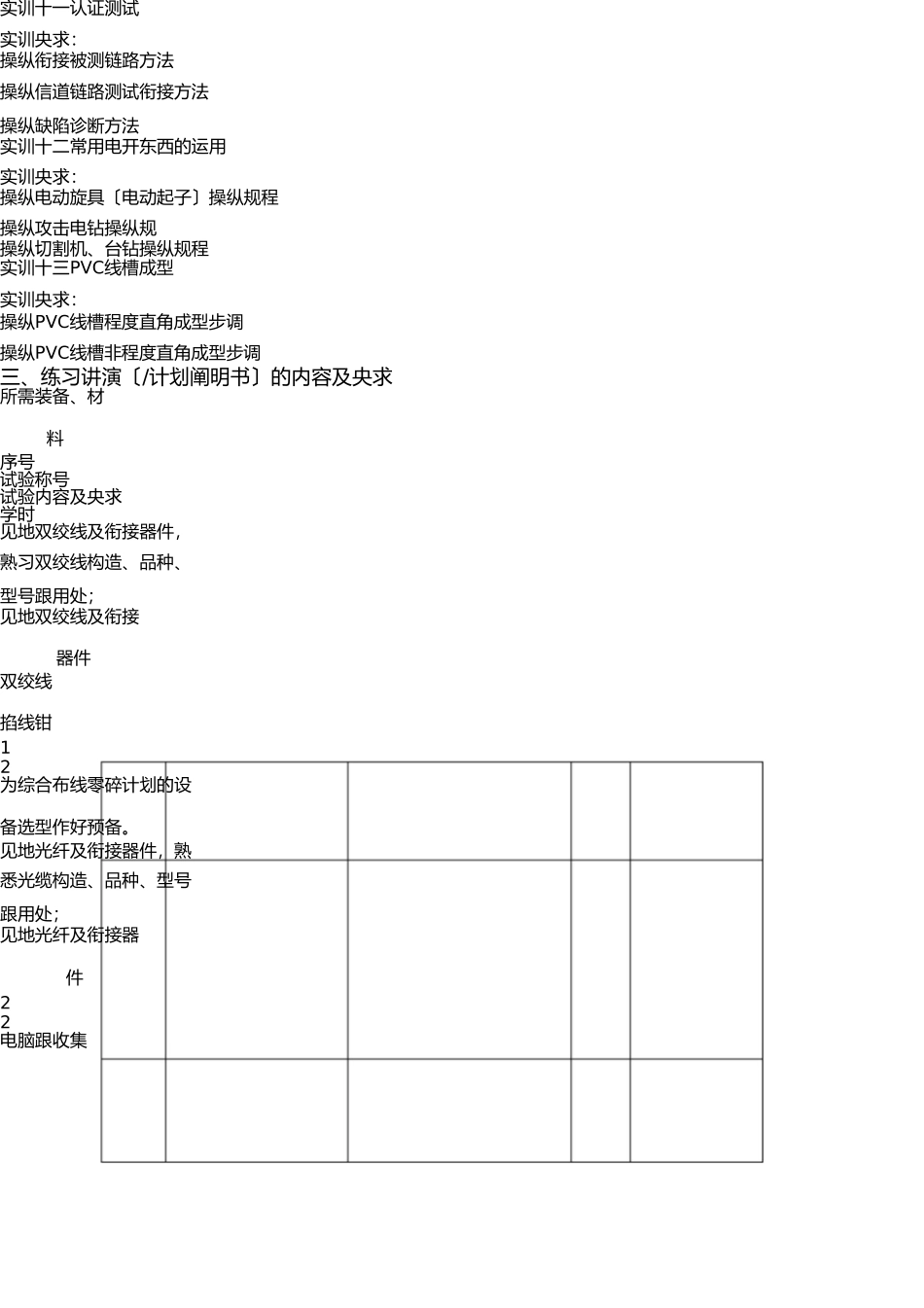 综合布线实践环节教学大纲 _第3页