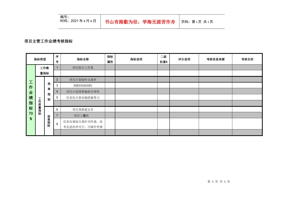 紧水滩电厂科技信息部项目主管工作业绩考核指标_第1页