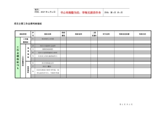 紧水滩电厂科技信息部项目主管工作业绩考核指标