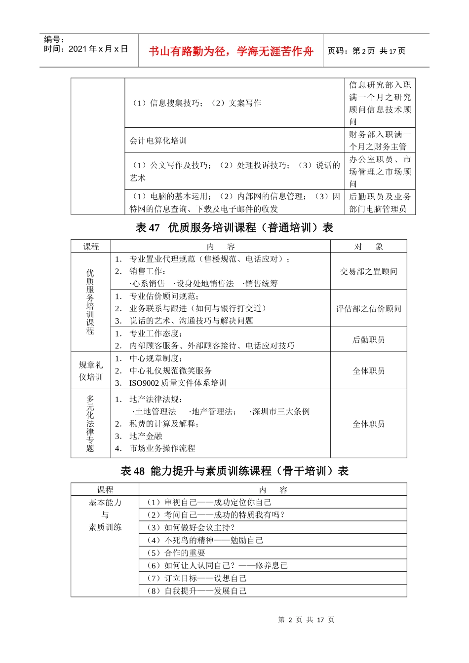 销售人员快速培训表格 45-64_第2页